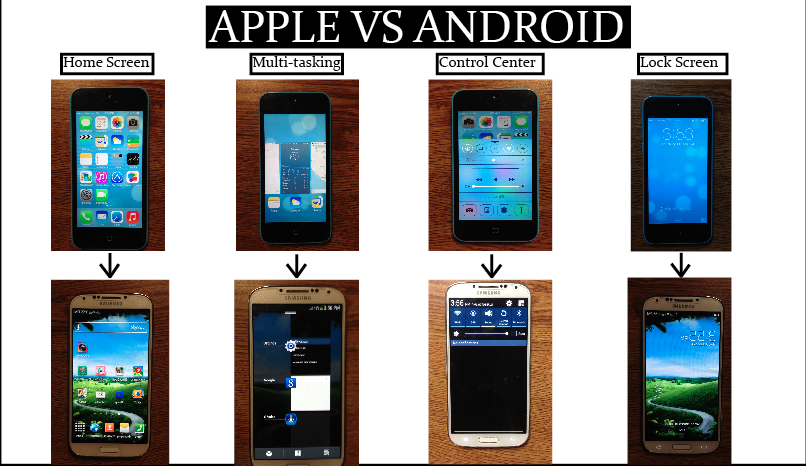 Apple+VS+Android