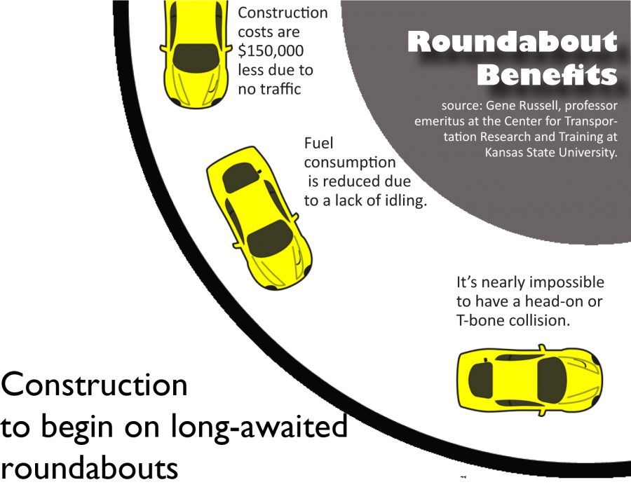 Construction+to+begin+on+long-awaited+roundabouts