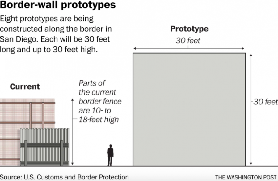 President Trump begins prototype construction for promised wall