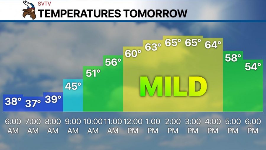 Highs in the mid 60s under a mostly sunny sky