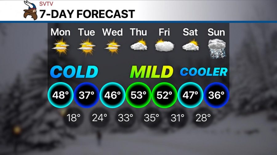 Mild conditions return for Thursday and Friday
