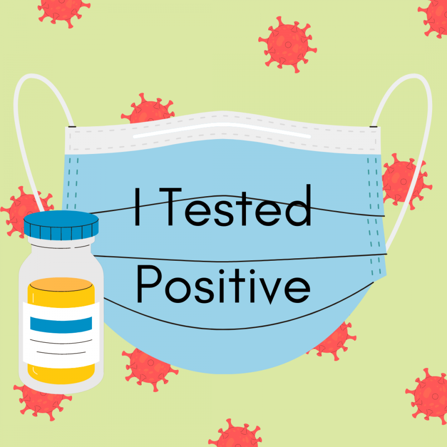 I+tested+positive+for+COVID-19...